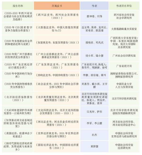 优秀皮书报告奖 一等奖