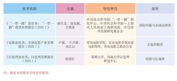 皮书国际合作奖