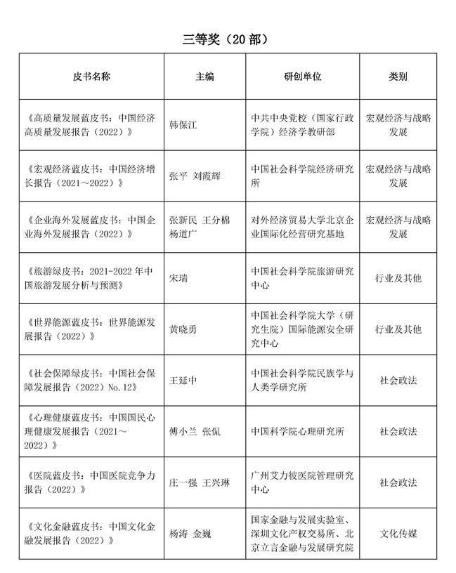 第十四届优秀皮书奖获奖结果公示_页面_08