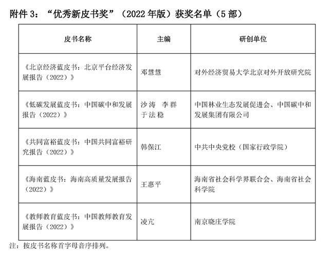 第十四届优秀皮书奖获奖结果公示_页面_21-2